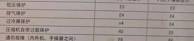 平安空调电话在哪里找